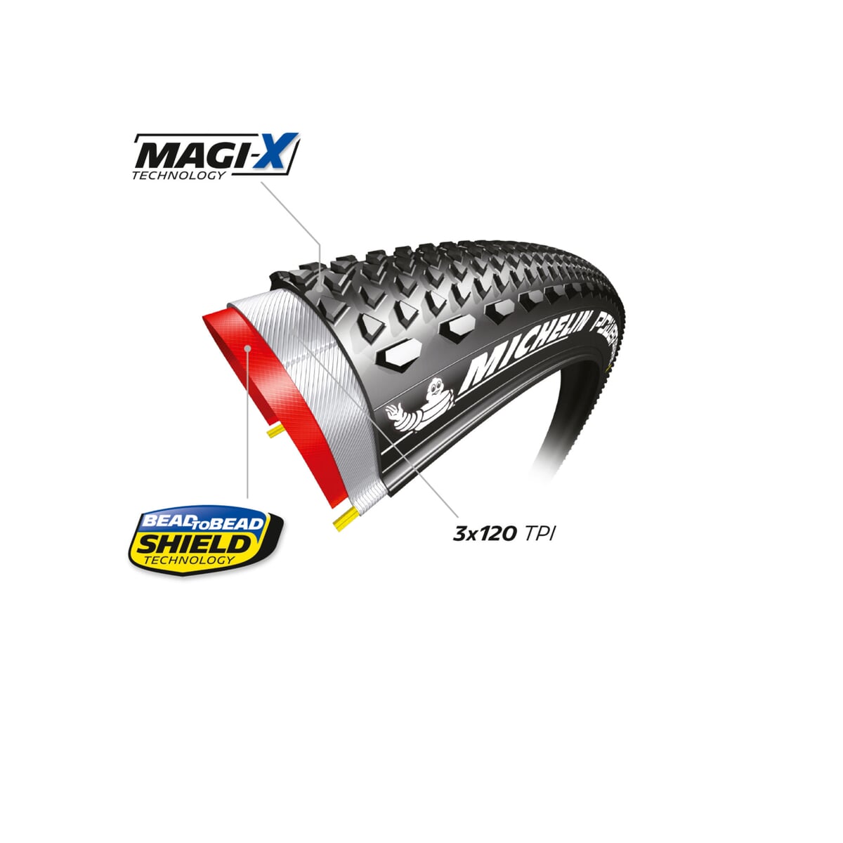 OPONA MICHELIN POWER GRAVEL CLASSIC V2 700X40C LINIA ZAWODNICZA KEVLAR MAGI-X TS TLR (041636)