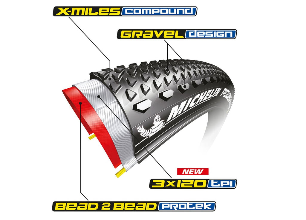 OPONA MICHELIN POWER GRAVEL BLACK V2 700X40C LINIA KONKURSOWA KEVLAR MAGI-X TS TLR (263789)