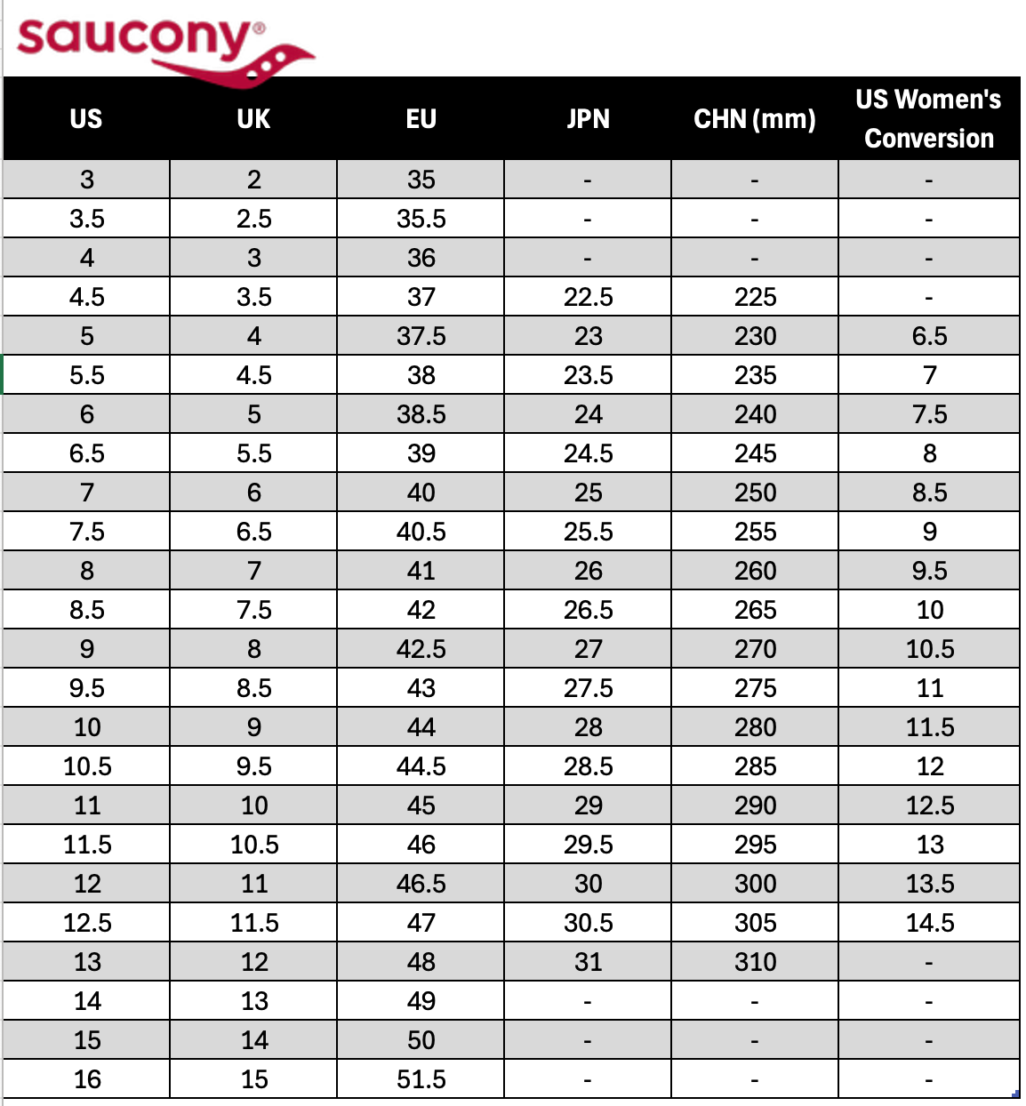 Saucony Endorphin Pro 5 Buty Biegowe Wyścigowe Najnowszy Model Ultraprędkość Lekka Konstrukcja